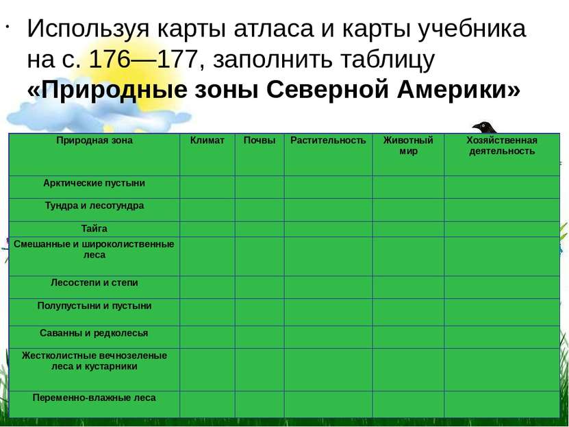 Используя карты атласа и карты учебника на с. 176—177, заполнить таблицу   «П...