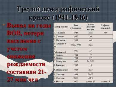 Третий демографический кризис (1941-1946) Выпал на годы ВОВ, потери населения...