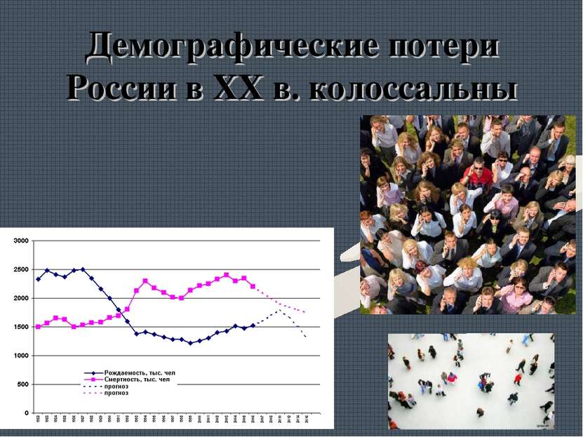 Демографические потери России в ХХ в. колоссальны
