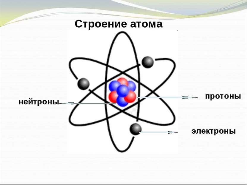 протоны электроны нейтроны Строение атома