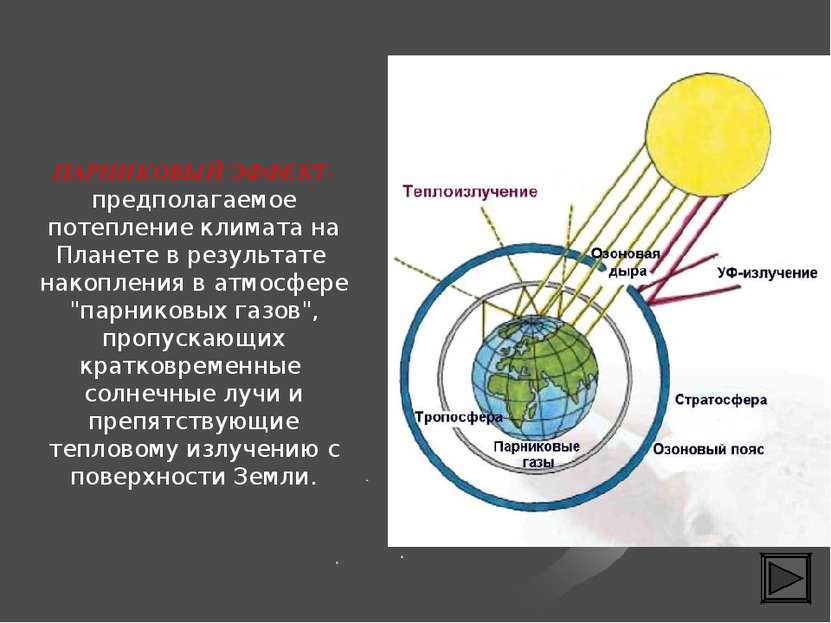 ПАРНИКОВЫЙ ЭФФЕКТ-предполагаемое потепление климата на Планете в результате н...