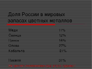 Доля России в мировых запасах цветных металлов Меди 11% Свинца 12% Цинка 16% ...