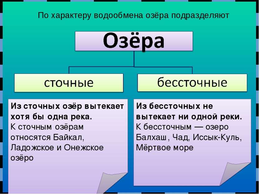 По характеру водообмена озёра подразделяют Из сточных озёр вытекает хотя бы о...