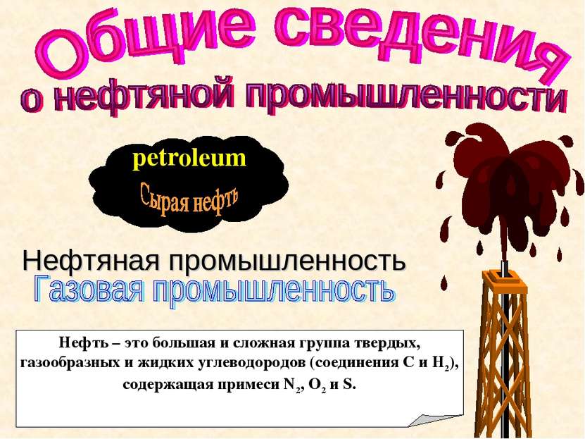 petr oleum Нефть – это большая и сложная группа твердых, газообразных и жидки...
