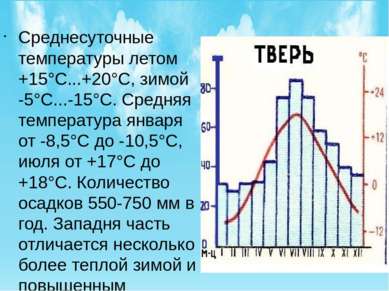 Среднесуточные температуры летом +15°С...+20°С, зимой -5°С...-15°С. Средняя т...