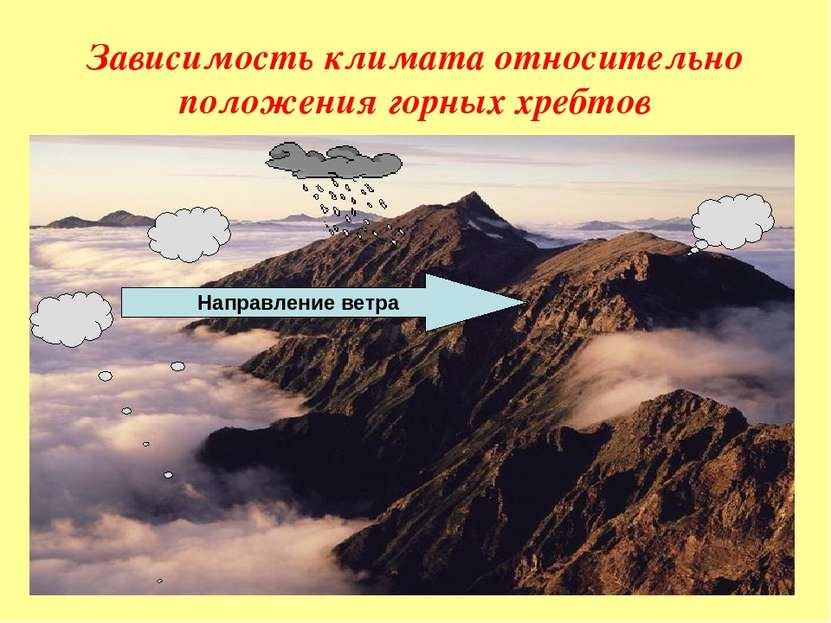 Зависимость климата относительно положения горных хребтов Направление ветра