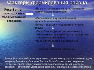 Факторы формирования района Река Волга – природный и хозяйственный стержень В...