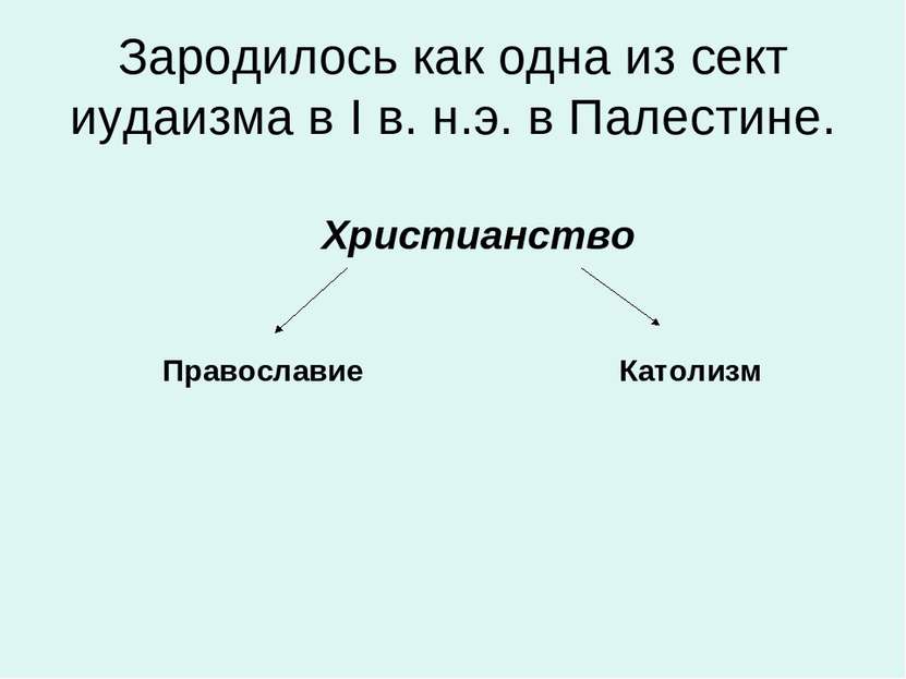 Зародилось как одна из сект иудаизма в I в. н.э. в Палестине. Христианство Пр...