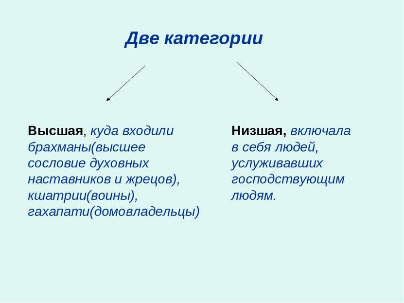 Две категории Высшая, куда входили брахманы(высшее сословие духовных наставни...