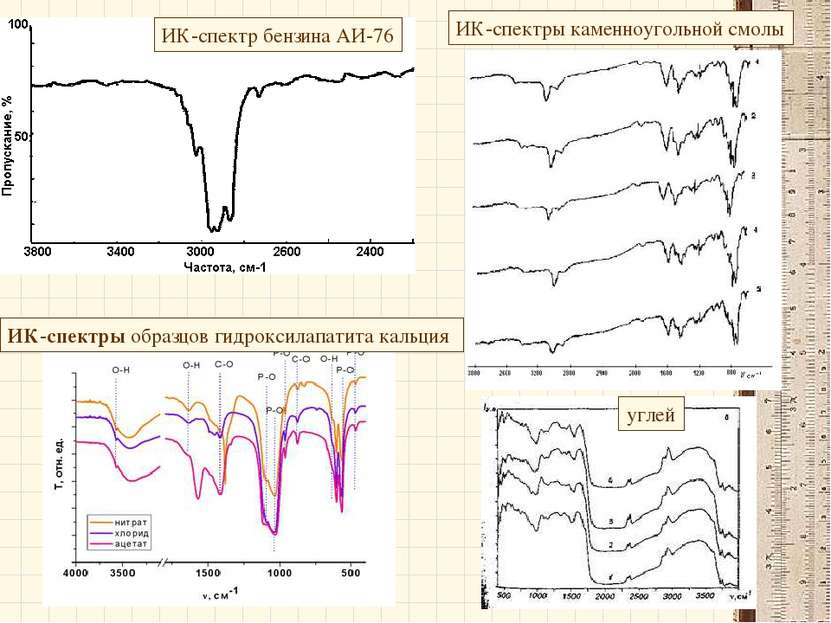 ИК-спектры каменноугольной смолы углей ИК-спектр бензина АИ-76 ИК-спектры обр...