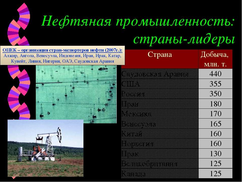 Ведущие страны отрасли нефтяной промышленности. Нефтяная промышленность страны Лидеры. Страны Лидеры топливной промышленности. Страны-Лидеры по добыче нефтяной промышленности. Топливно энергетическая промышленность страны Лидеры.