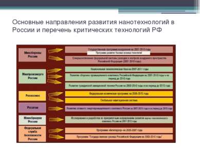 Основные направления развития нанотехнологий в России и перечень критических ...