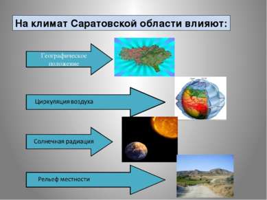 На климат Саратовской области влияют: Географическое положение