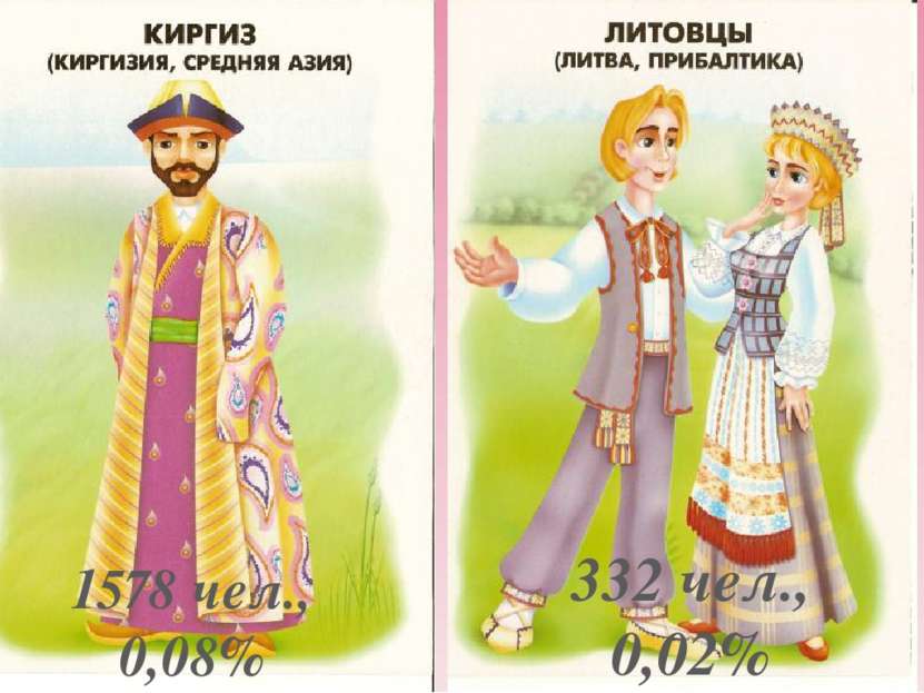 1578 чел., 0,08% 332 чел., 0,02%