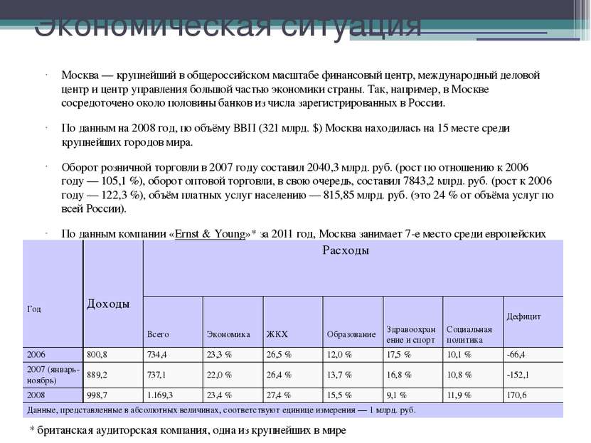 Экономическая ситуация Москва — крупнейший в общероссийском масштабе финансов...