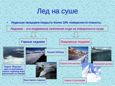 Лед на суше Ледяным панцирем покрыто более 10% поверхности планеты. Ледники –...