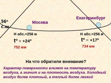 Москва Екатеринбург 56о с.ш 752 мм 734 мм Н абс.=256 м Н абс.=256 м На что об...