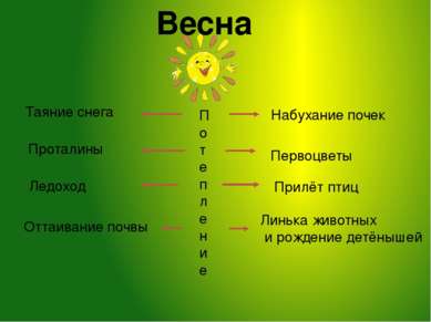 Используемые ресурсы: http://bestgif.su/photo/vesna/ http://bygaga.com.ua/tag...