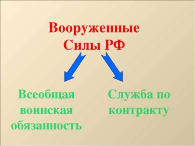 Вооруженные Силы РФ Всеобщая воинская обязанность Служба по контракту