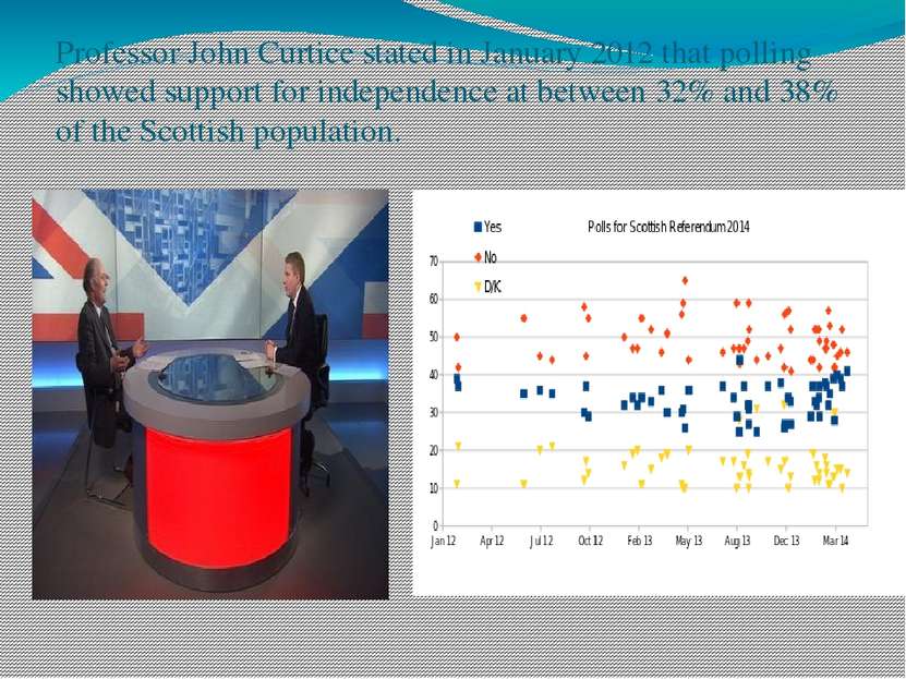 Professor John Curtice stated in January 2012 that polling showed support for...