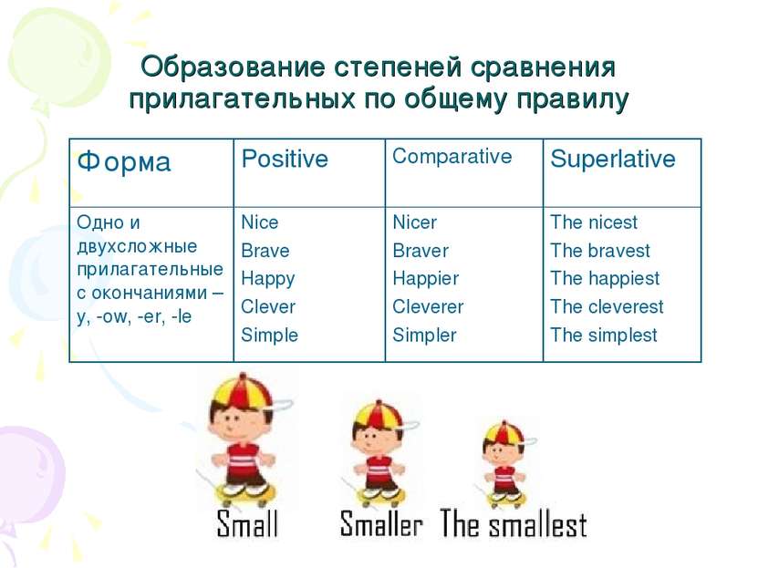 Образование степеней сравнения прилагательных по общему правилу