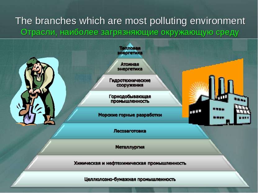 The branches which are most polluting environment Отрасли, наиболее загрязняю...
