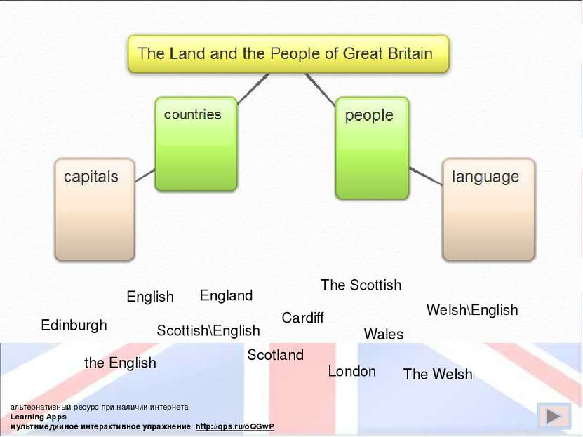 the English English Scotland London Welsh\English Edinburgh Scottish\English ...