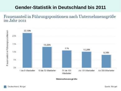 Gender-Statistik in Deutschland bis 2011