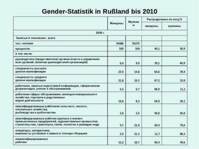 Gender-Statistik in Rußland bis 2010   Женщины Мужчины Распределение по полу,...