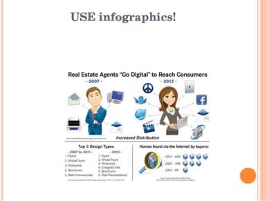 USE infographics!