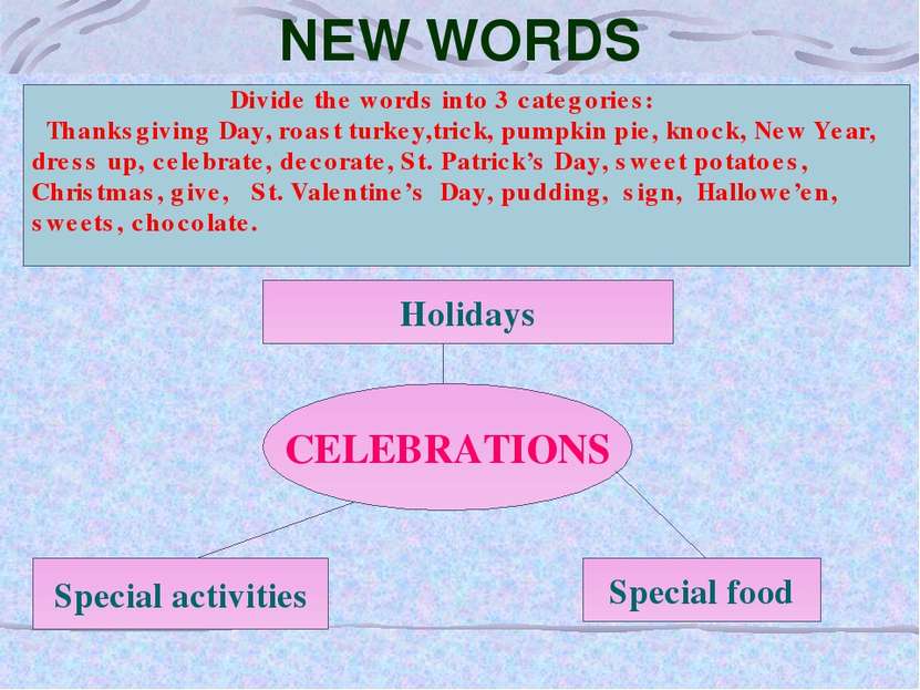 NEW WORDS Divide the words into 3 categories: Thanksgiving Day, roast turkey,...