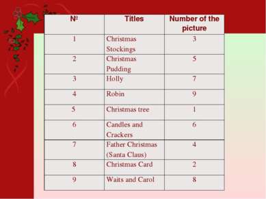 № Titles Numberofthepicture 1 ChristmasStockings 3 2 ChristmasPudding 5 3 Hol...