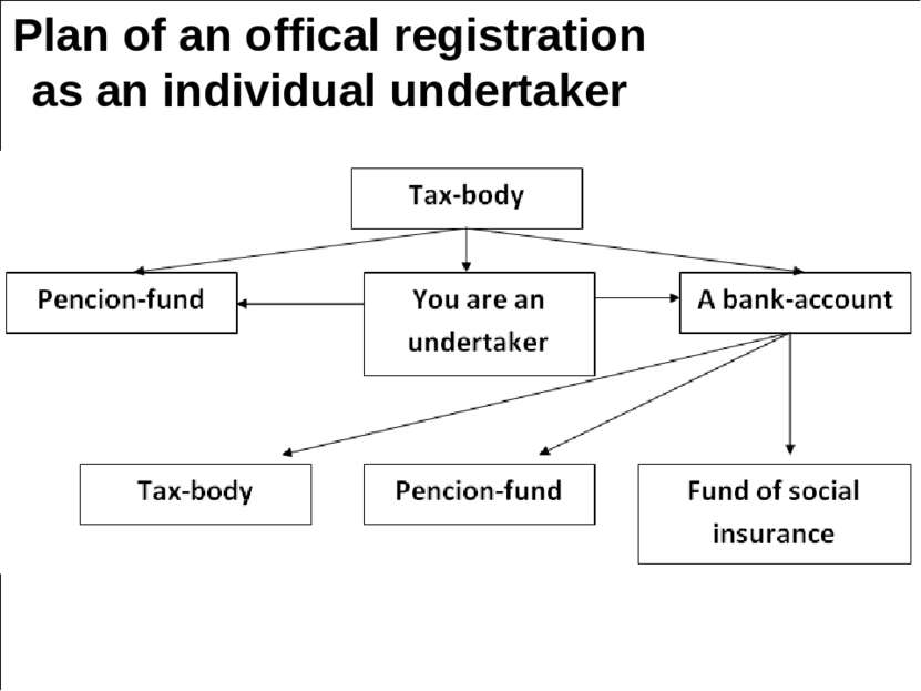 Plan of an offical registration as an individual undertaker
