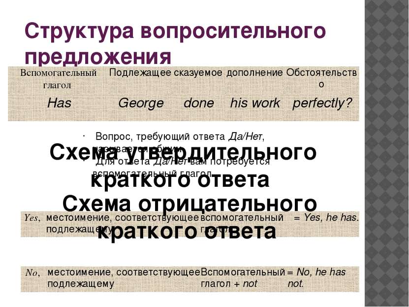 Структура вопросительного предложения Вопрос, требующий ответа Да/Нет, называ...