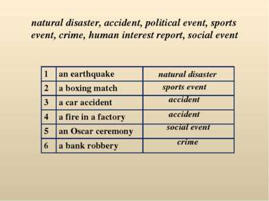 natural disaster, accident, political event, sports event, crime, human inter...