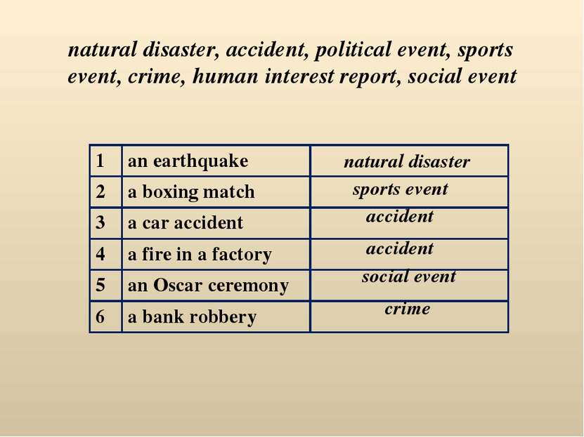 natural disaster, accident, political event, sports event, crime, human inter...