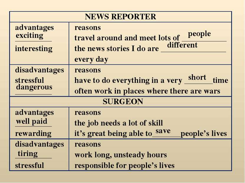 exciting people different dangerous short well paid save tiring NEWS REPORTER...