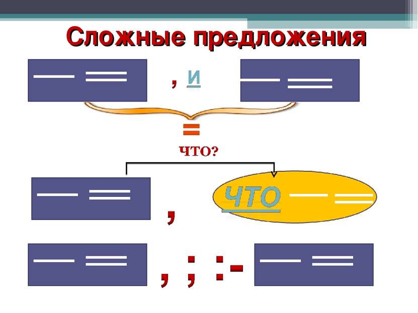 Сложные предложения