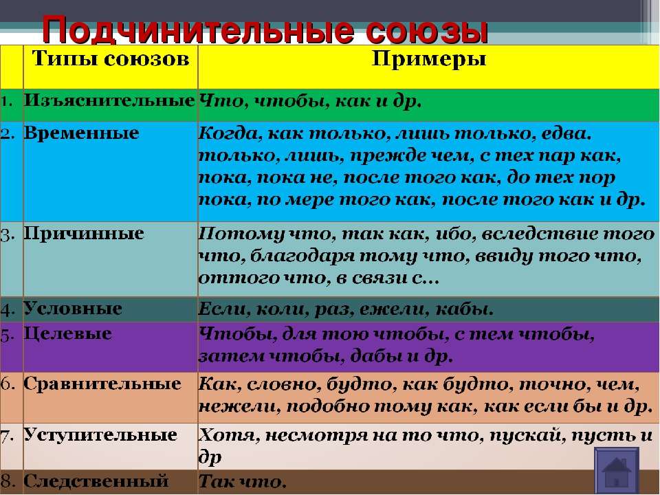 Составьте по схемам сложные предложения с подчинительными союзами на тему мои любимые книги