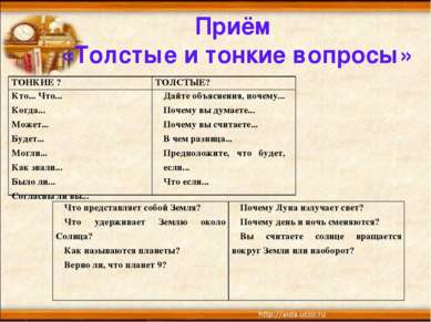 Приём «Толстые и тонкие вопросы» ТОНКИЕ ? ТОЛСТЫЕ? Кто... Что... Когда... Мож...