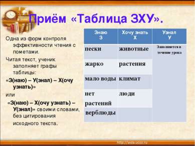 Приём «Таблица ЗХУ». Одна из форм контроля эффективности чтения с пометами. Ч...