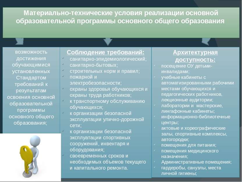 Материально-технические условия реализации основной образовательной программы...