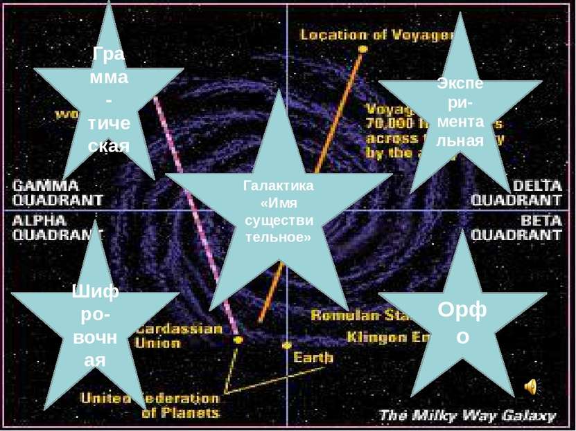 Галактика «Имя существительное» Грамма-тическая Шифро-вочная Орфо Экспери-мен...