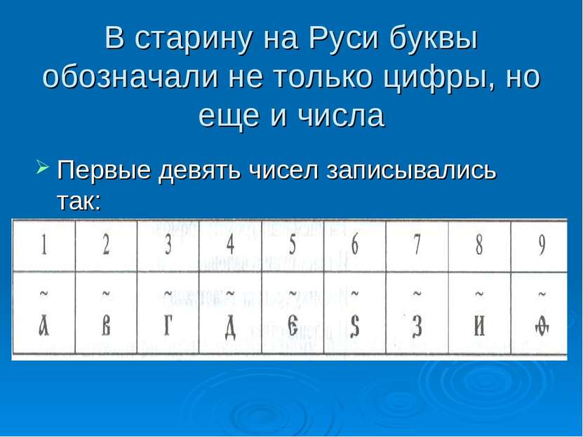 В старину на Руси буквы обозначали не только цифры, но еще и числа Первые дев...