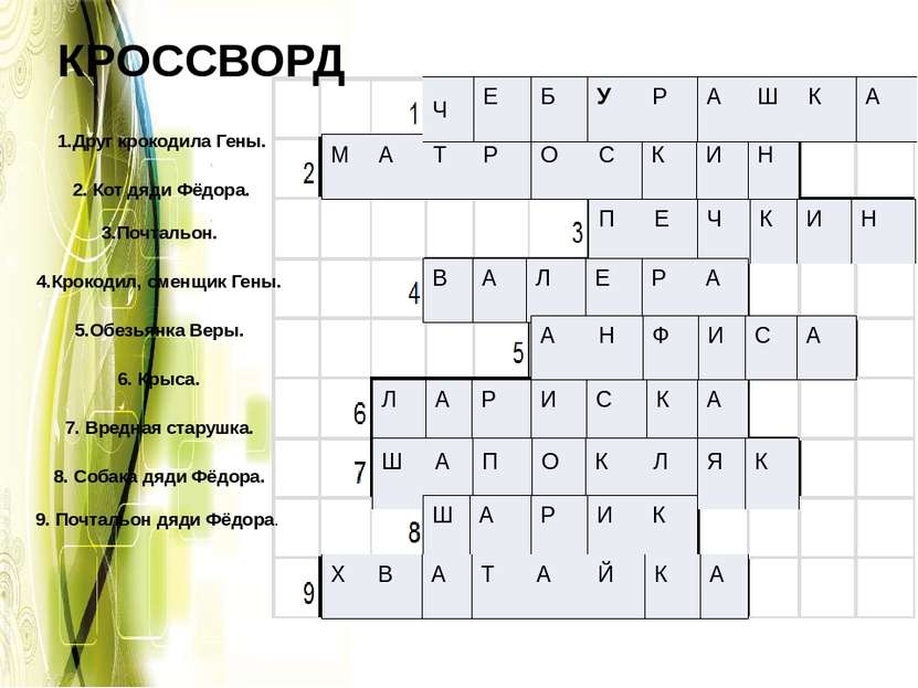 1.Друг крокодила Гены. 2. Кот дяди Фёдора. 3.Почтальон. 4.Крокодил, сменщик Г...