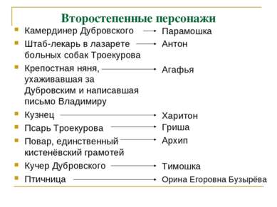 Второстепенные персонажи Камердинер Дубровского Штаб-лекарь в лазарете больны...