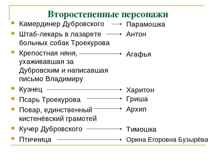 Второстепенные персонажи Камердинер Дубровского Штаб-лекарь в лазарете больны...