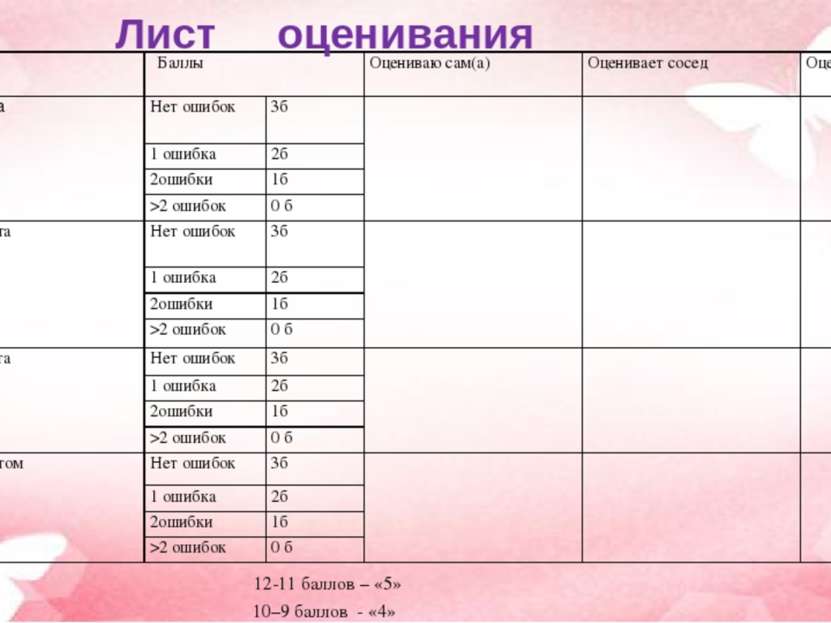 Лист оценивания 12-11 баллов – «5» 10–9 баллов - «4» 8-6 баллов - «3» Менее 6...