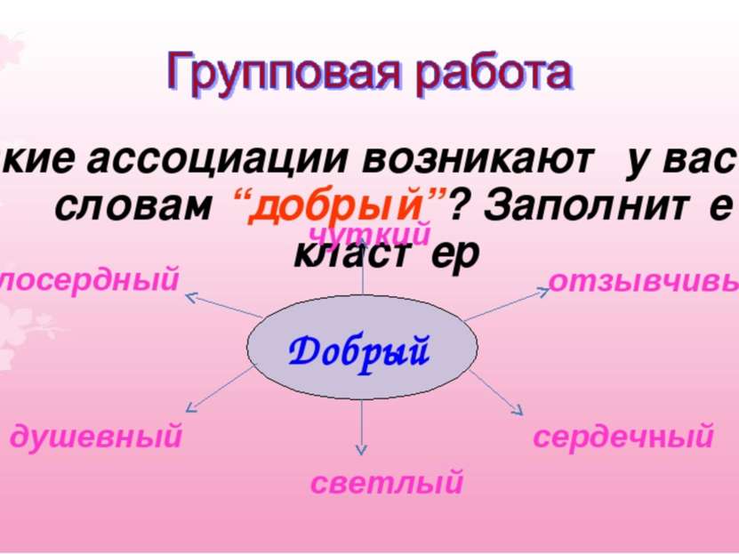 Какие ассоциации возникают у вас со словам “добрый”? Заполните кластер Добрый...