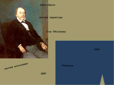Сон Обломова Обломов идея образа 1849 1859 «мотив погасания» истоки характера